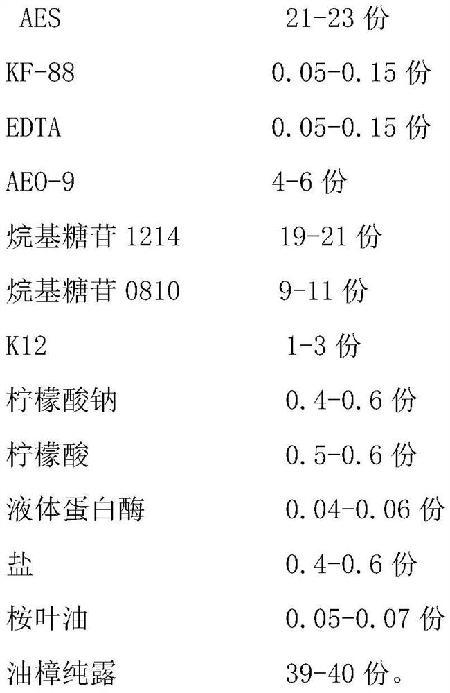 Laundry detergent containing camphor oil component and preparation method thereof