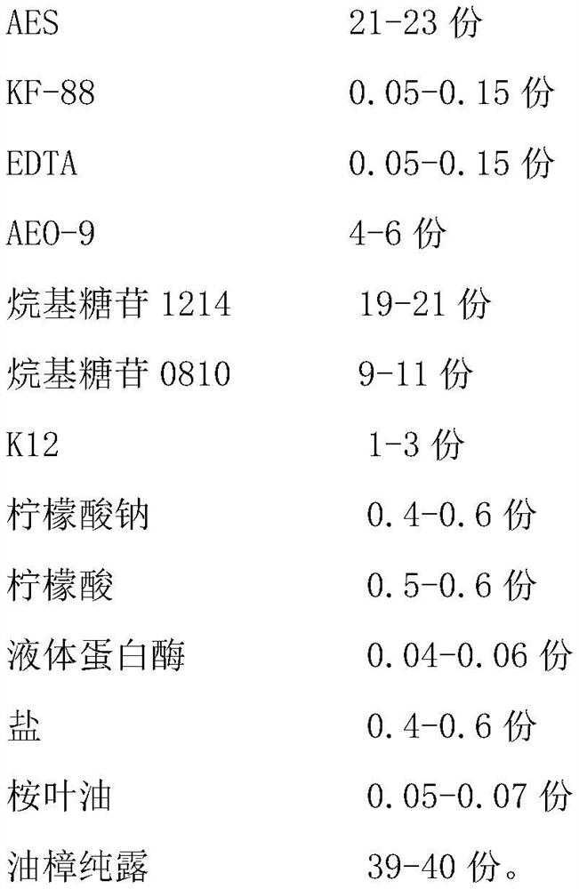 Laundry detergent containing camphor oil component and preparation method thereof