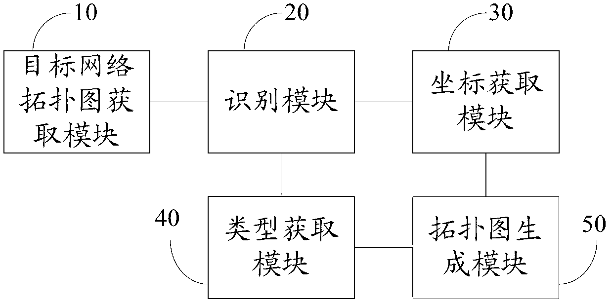 Method and device for identifying network topological map
