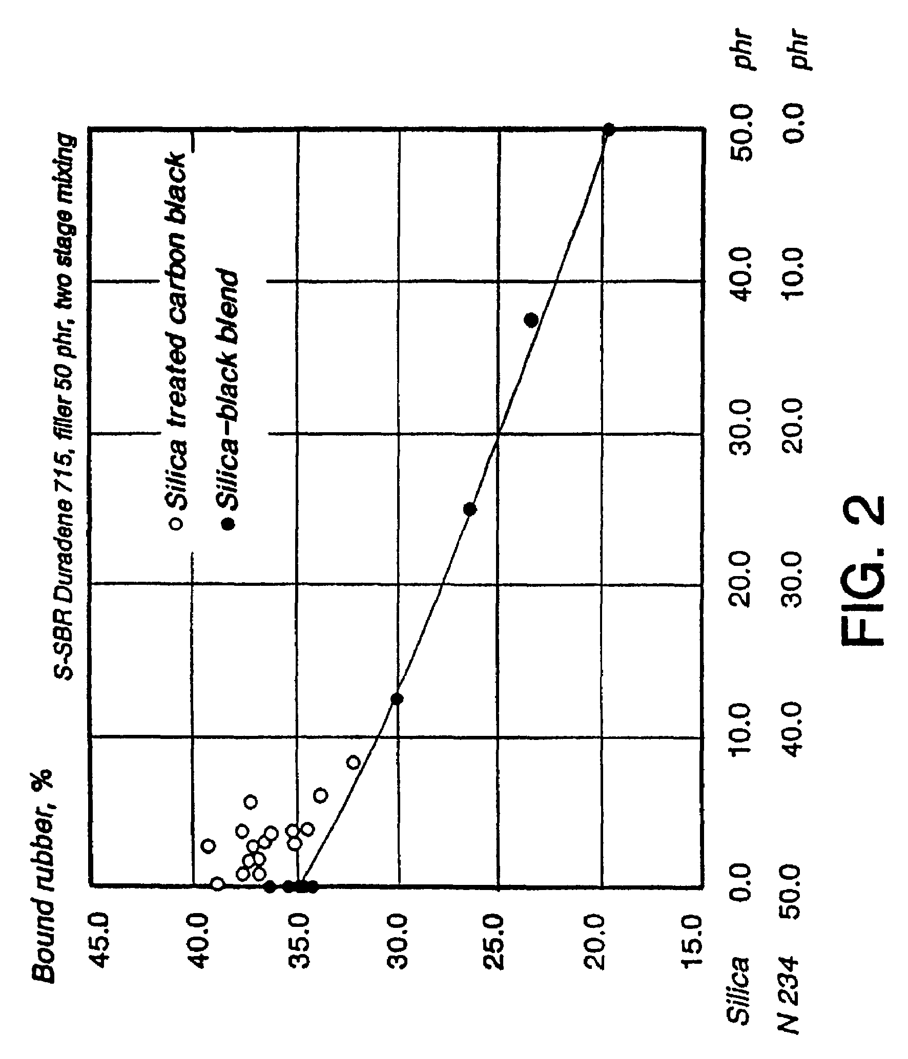 Elastomeric compounds incorporating silicon-treated carbon blacks