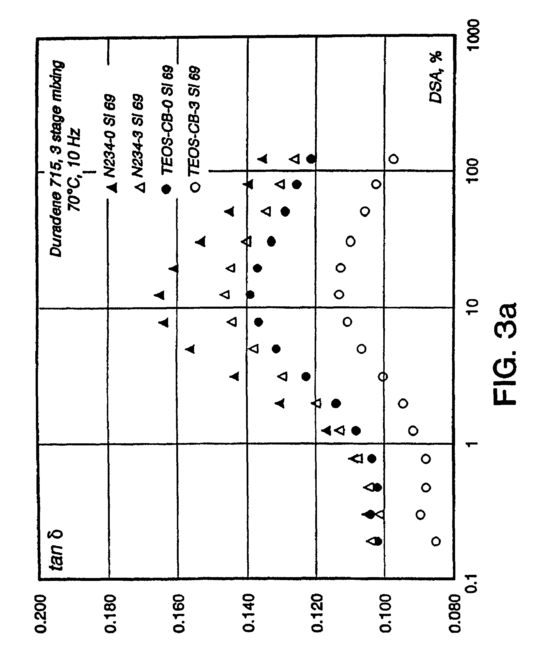 Elastomeric compounds incorporating silicon-treated carbon blacks