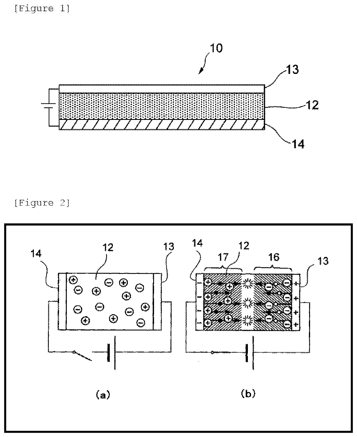 Light-emitting electrochemical cell and composition for forming light-emitting layer of light-emitting electrochemical cell