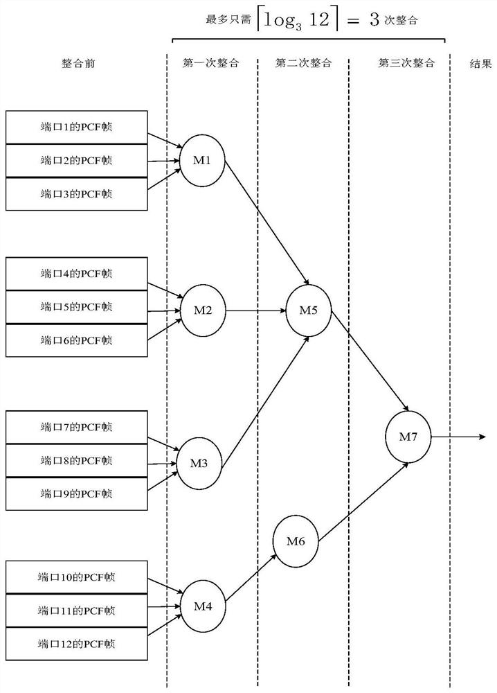 Control frame compression method based on as6802 protocol