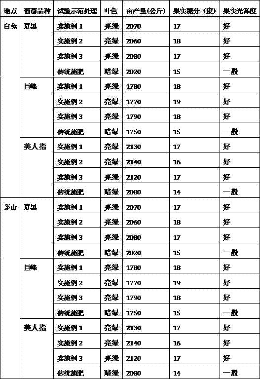 A special soluble formula fertilizer for grapes and its application method