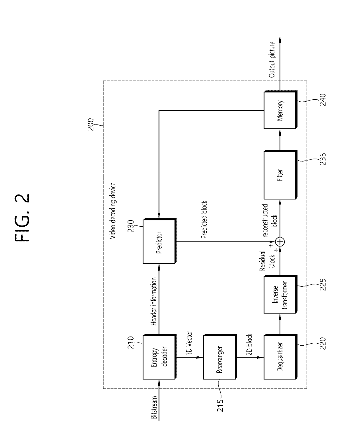 Method and device for deriving block structure in video coding system