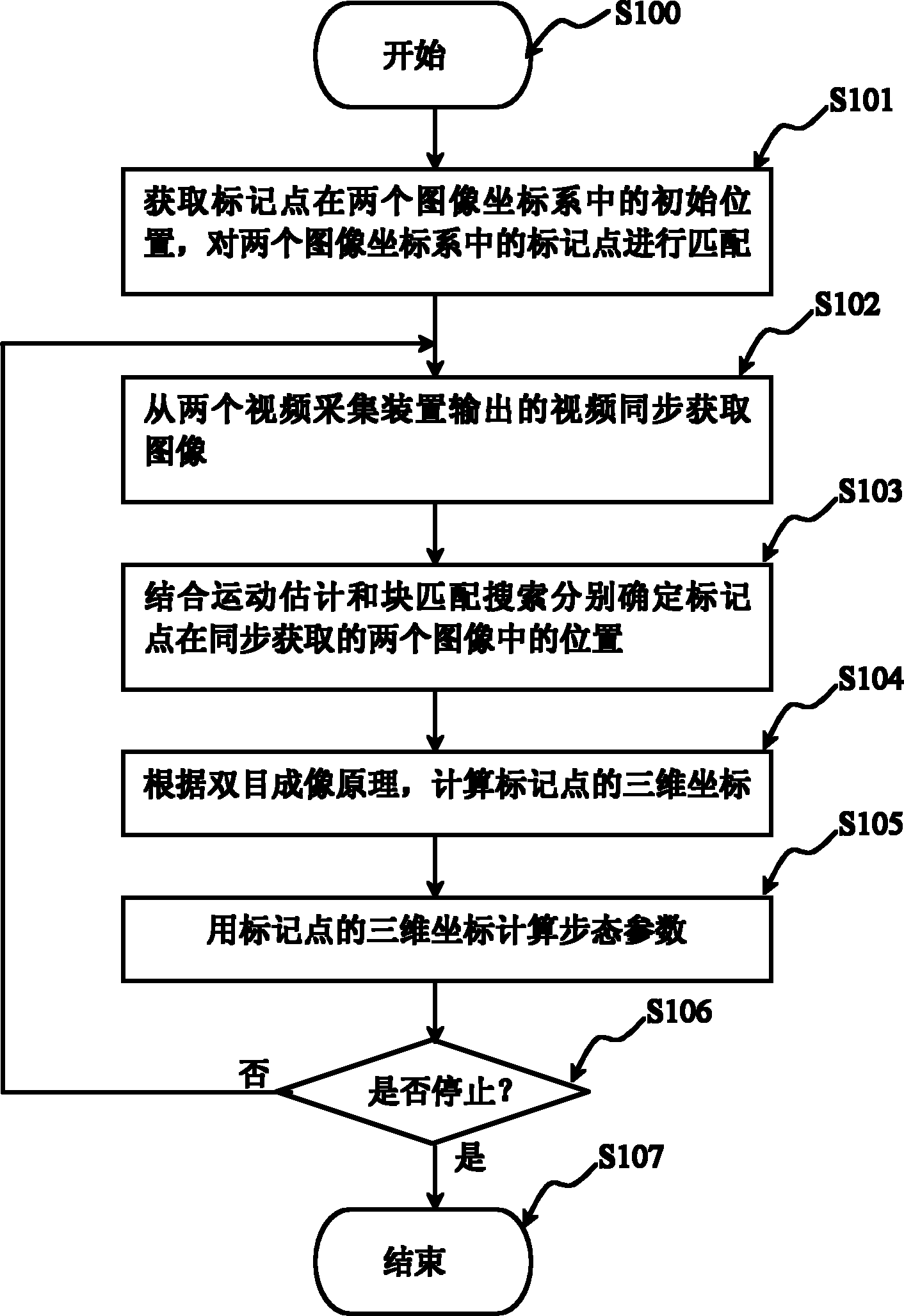 Gait parameter measurement system and data processing device and method thereof