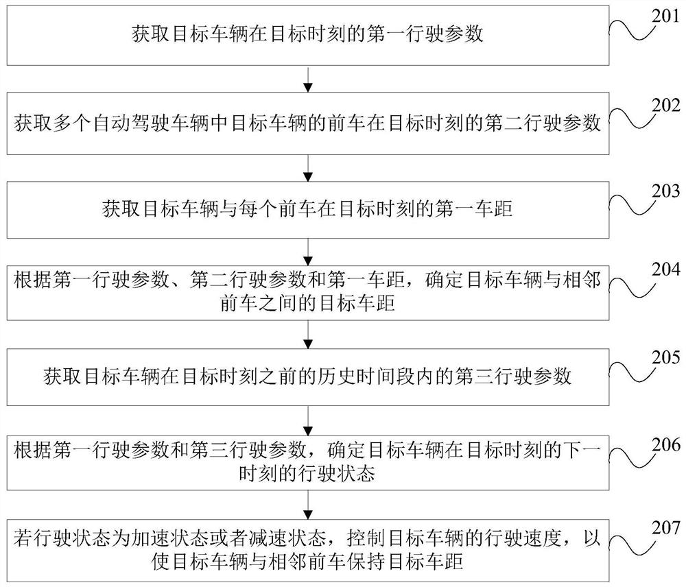 Method, device, storage medium and vehicle for obtaining vehicle distance