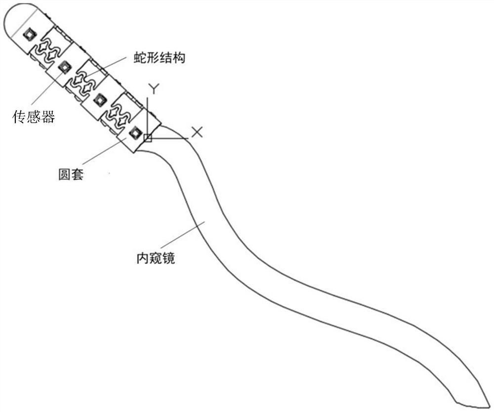 Flexible endoscopic device