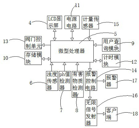 Intelligent water meter with water quality detection function and warning structure