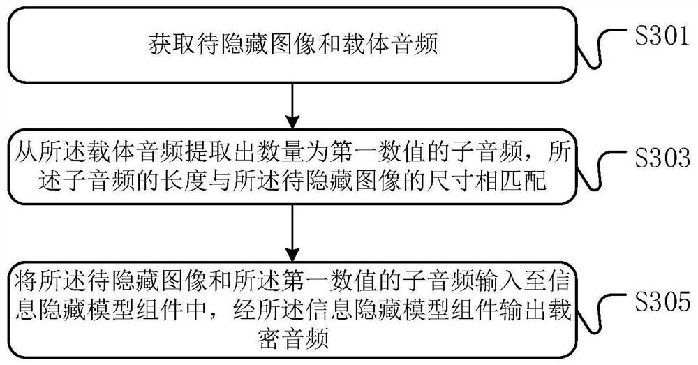 A method and device for hiding information