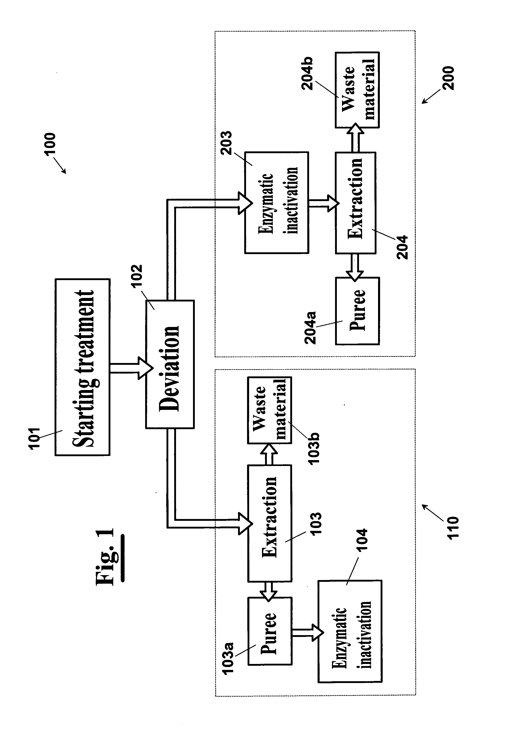 Method and apparatus for extracting puree or juice from a vegetable or animal food