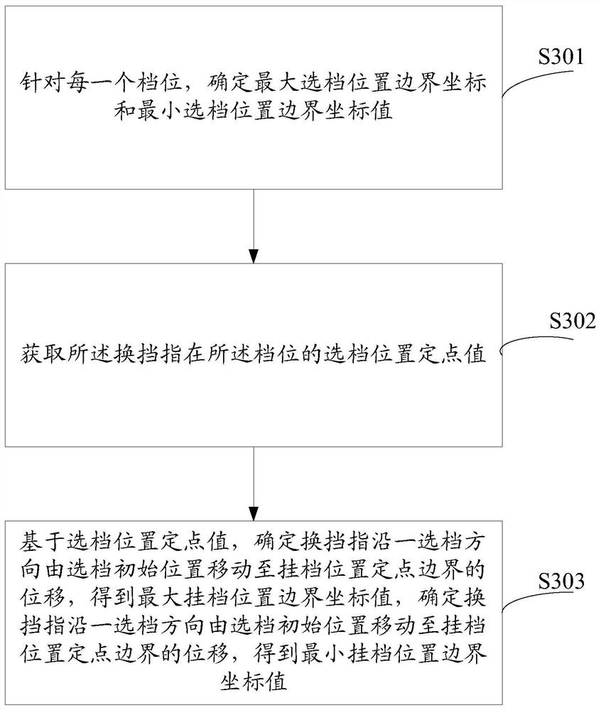 Calculation method and system for gear wear rate of automatic transmission