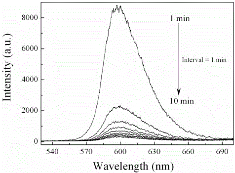 Manganese ion-activated red long-afterglow luminescent material and preparation method thereof