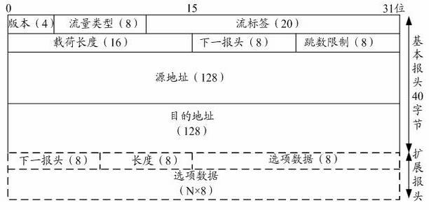 Transmission method and equipment of IP data packet