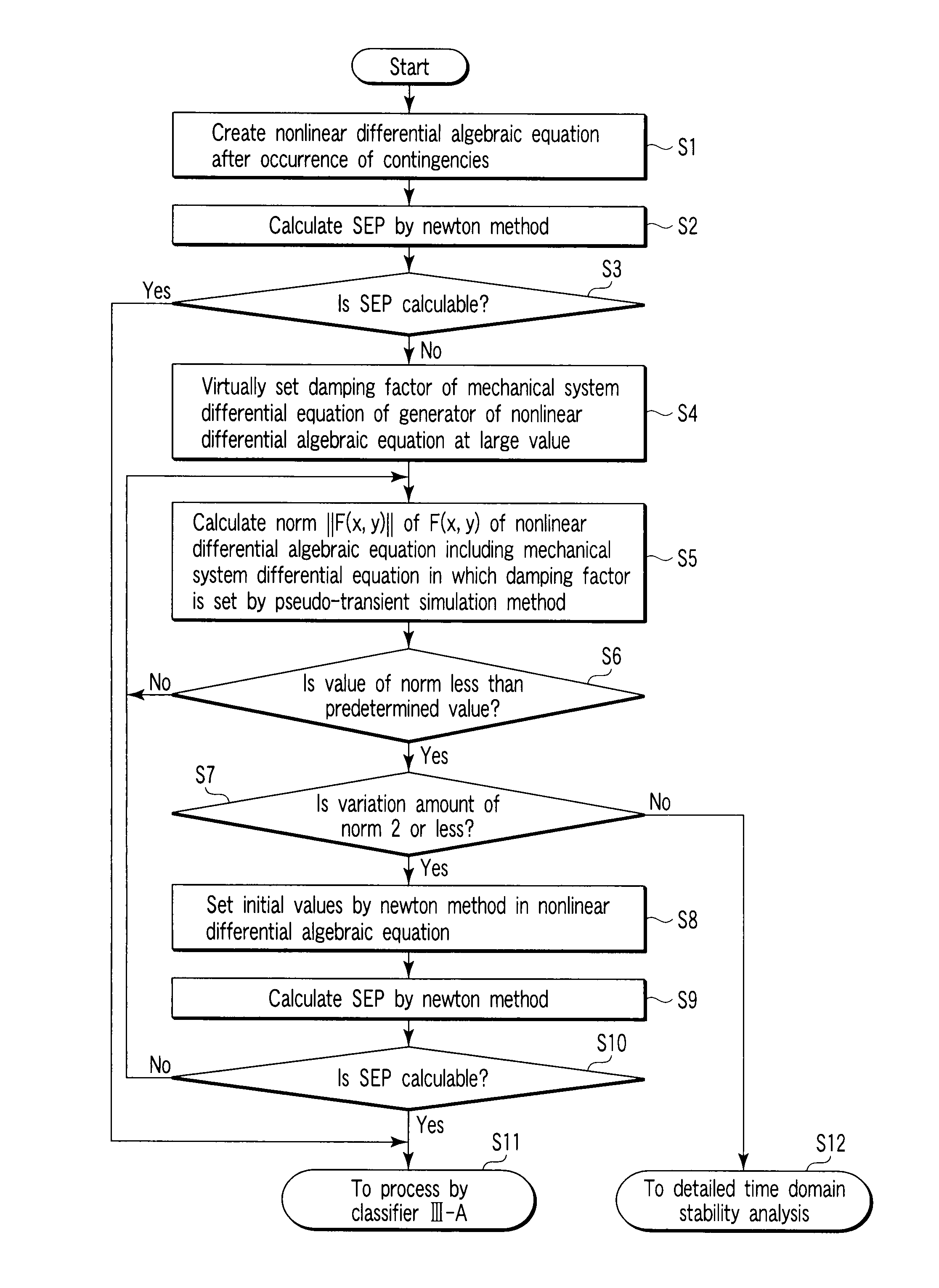 Stable equilibrium point (SEP) calculation apparatus of power system