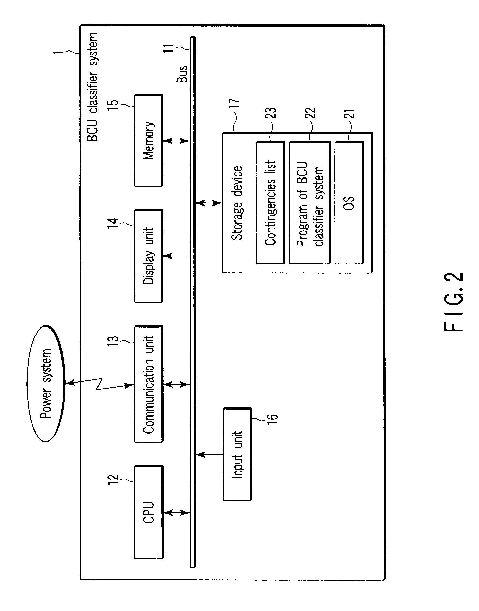 Stable equilibrium point (SEP) calculation apparatus of power system