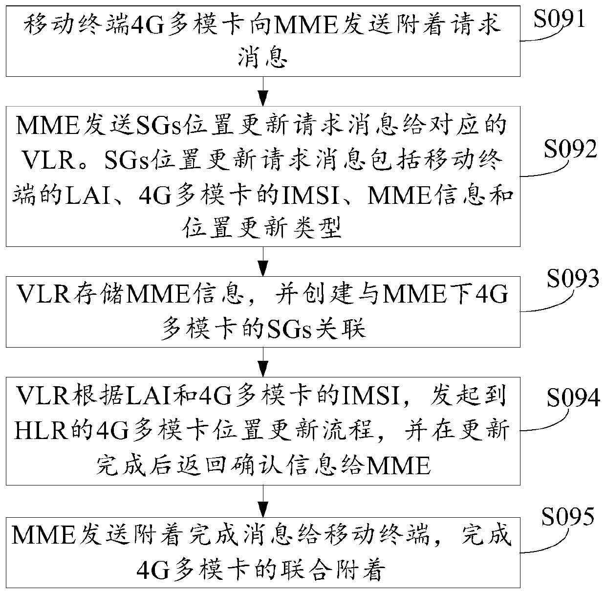 Mobile terminal and cell fallback method thereof