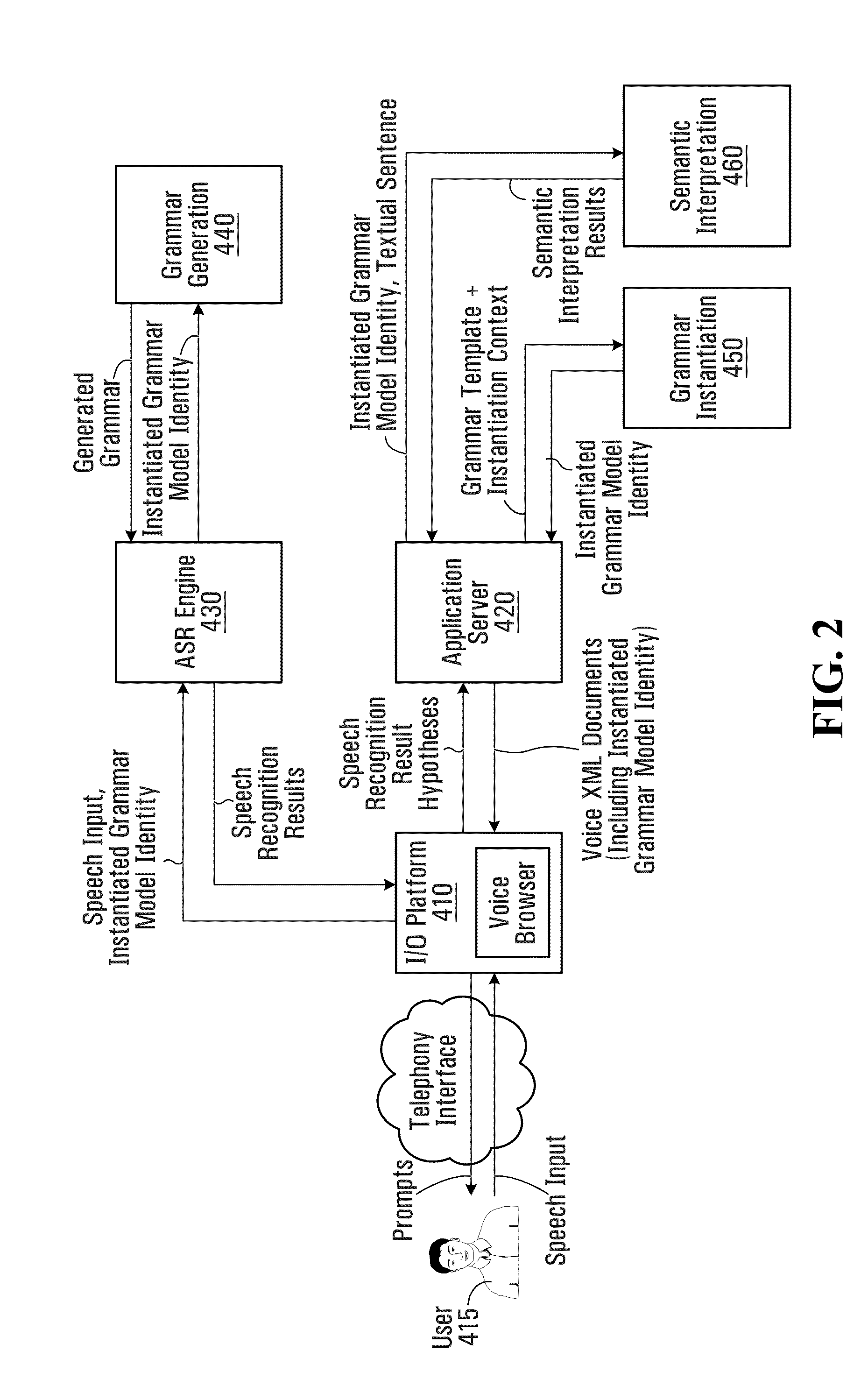 Methods and Systems for Providing Grammar Services