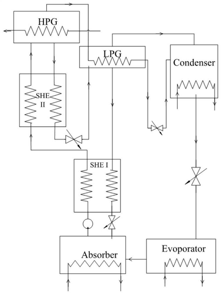 Lithium bromide air conditioning system integrality optimization control method and system