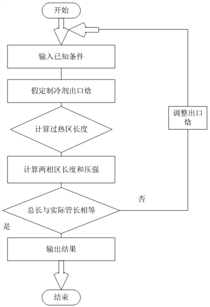 Lithium bromide air conditioning system integrality optimization control method and system
