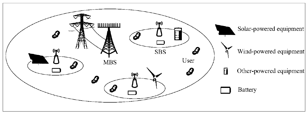 A self-powered self-backhaul method for small cell base stations based on full-duplex and large-scale antenna technology