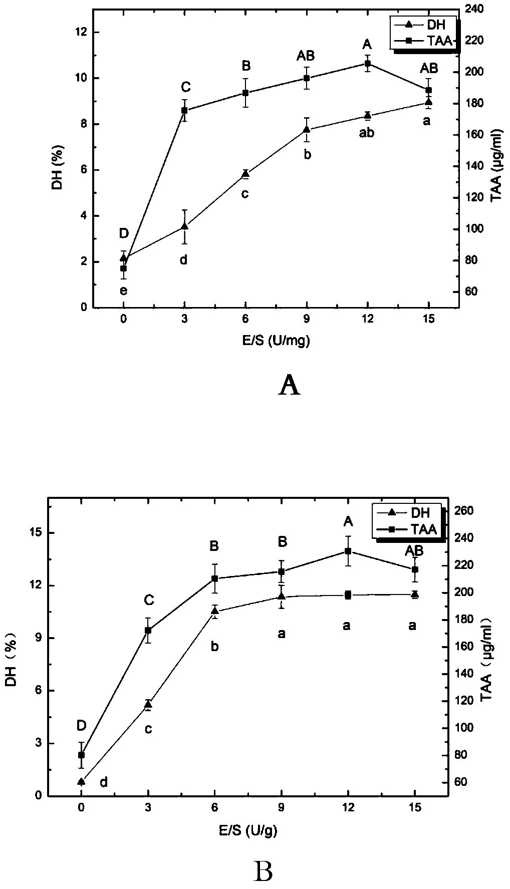 Method for preparation of antioxidant polypeptide by enzymatic hydrolysis of eggshell membrane