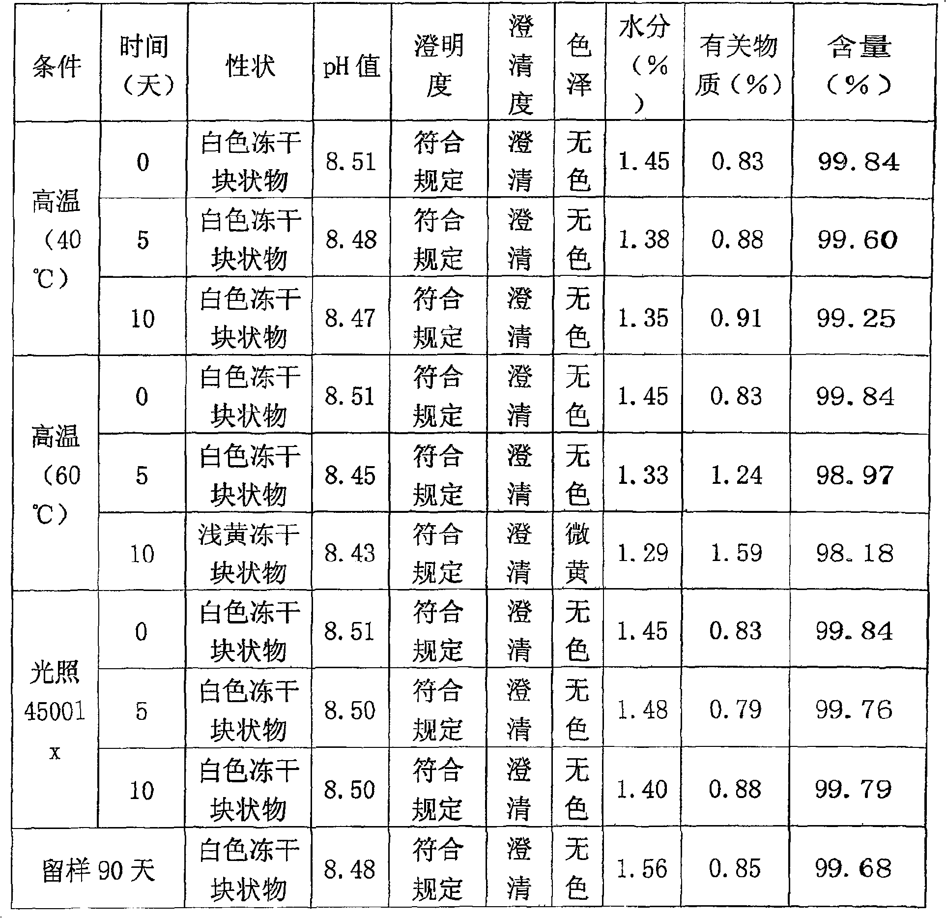 Sodium fusidate freezing-dried powder injection