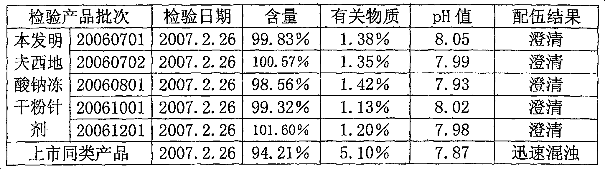 Sodium fusidate freezing-dried powder injection