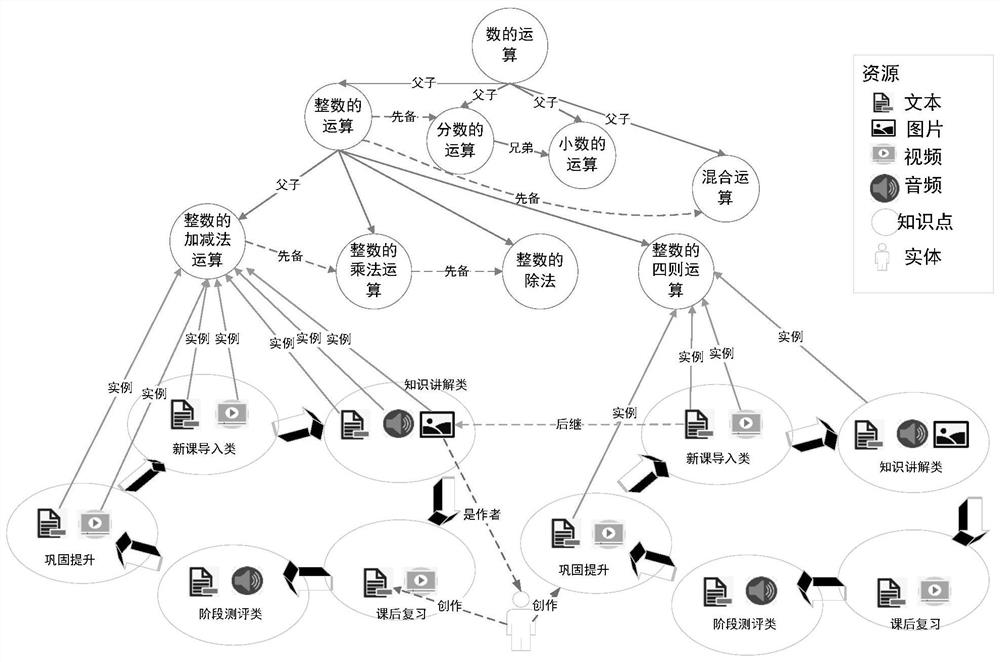 Knowledge graph embedding-based learning resource recommendation method and system