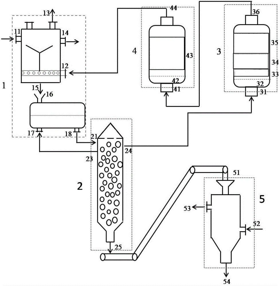 System and method for preparing hydrogen-rich gas and calcium carbide from calcium carbide slag
