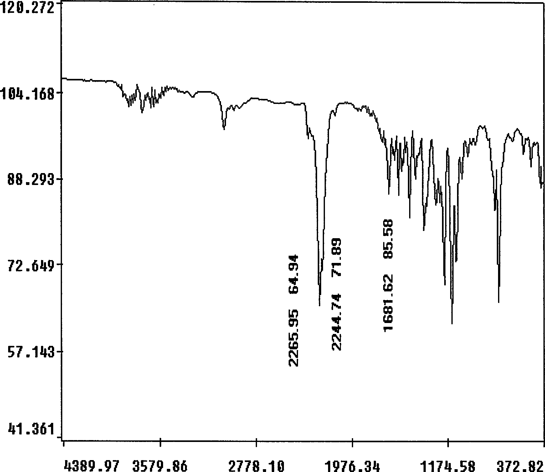 Phenolic cyanate resin and its synthesis method and phenolic cyanate ablative material composite