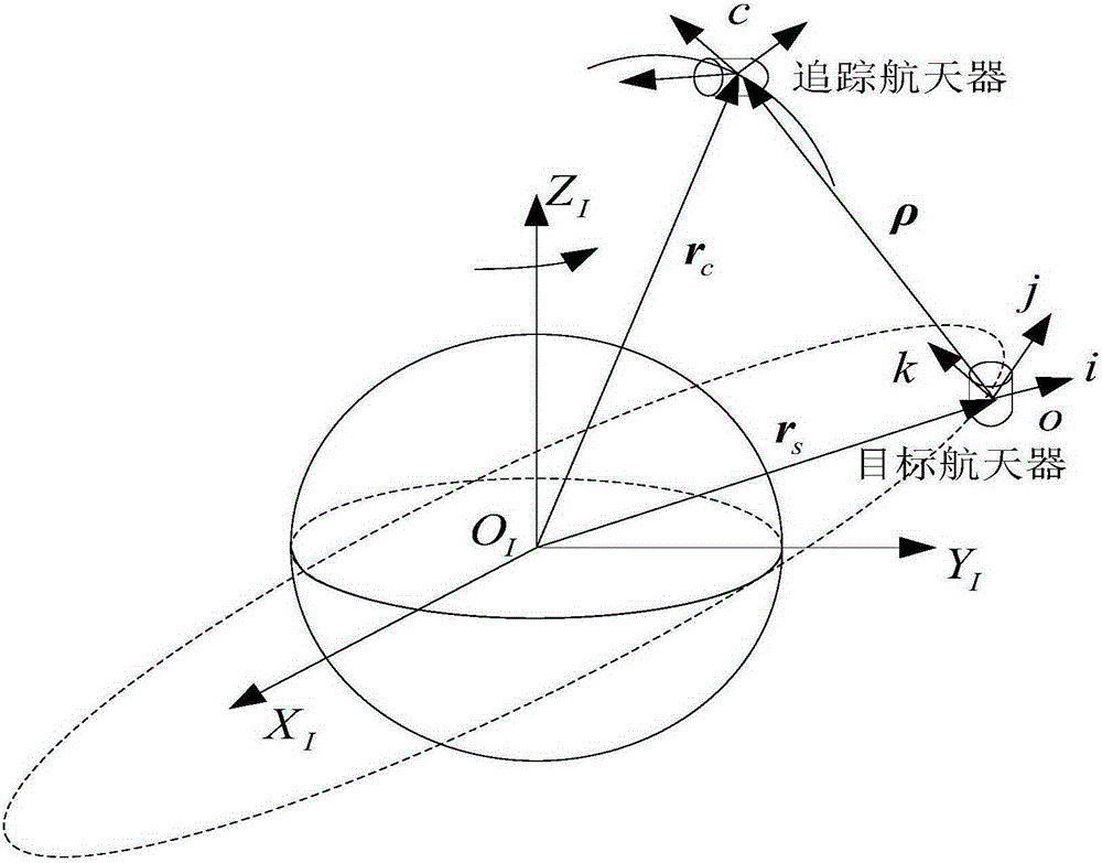 Spacecraft relative orbit finite time anti-saturation control method with respect to non-cooperative target
