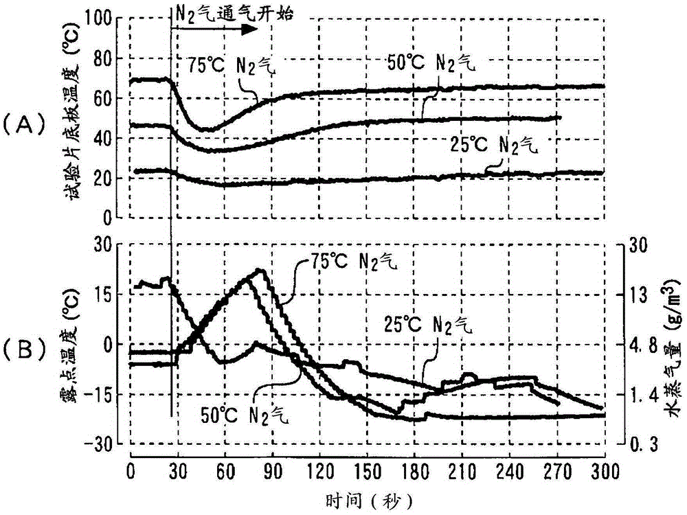 Air purification device for vehicles