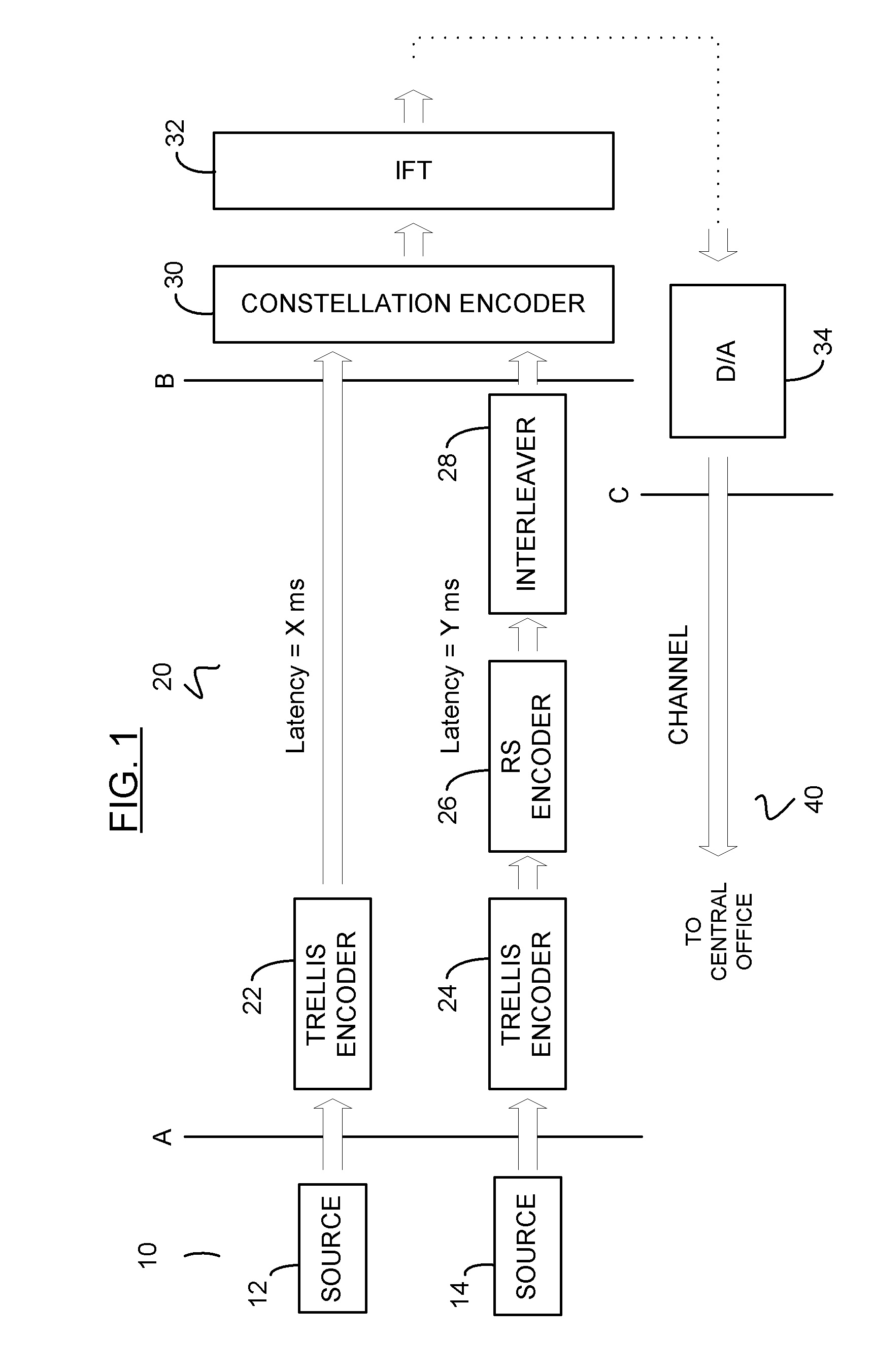 Systems and Methods for Improved Bit-Loading for Discrete Multi-Tone Modulated Multiple Latency Applications