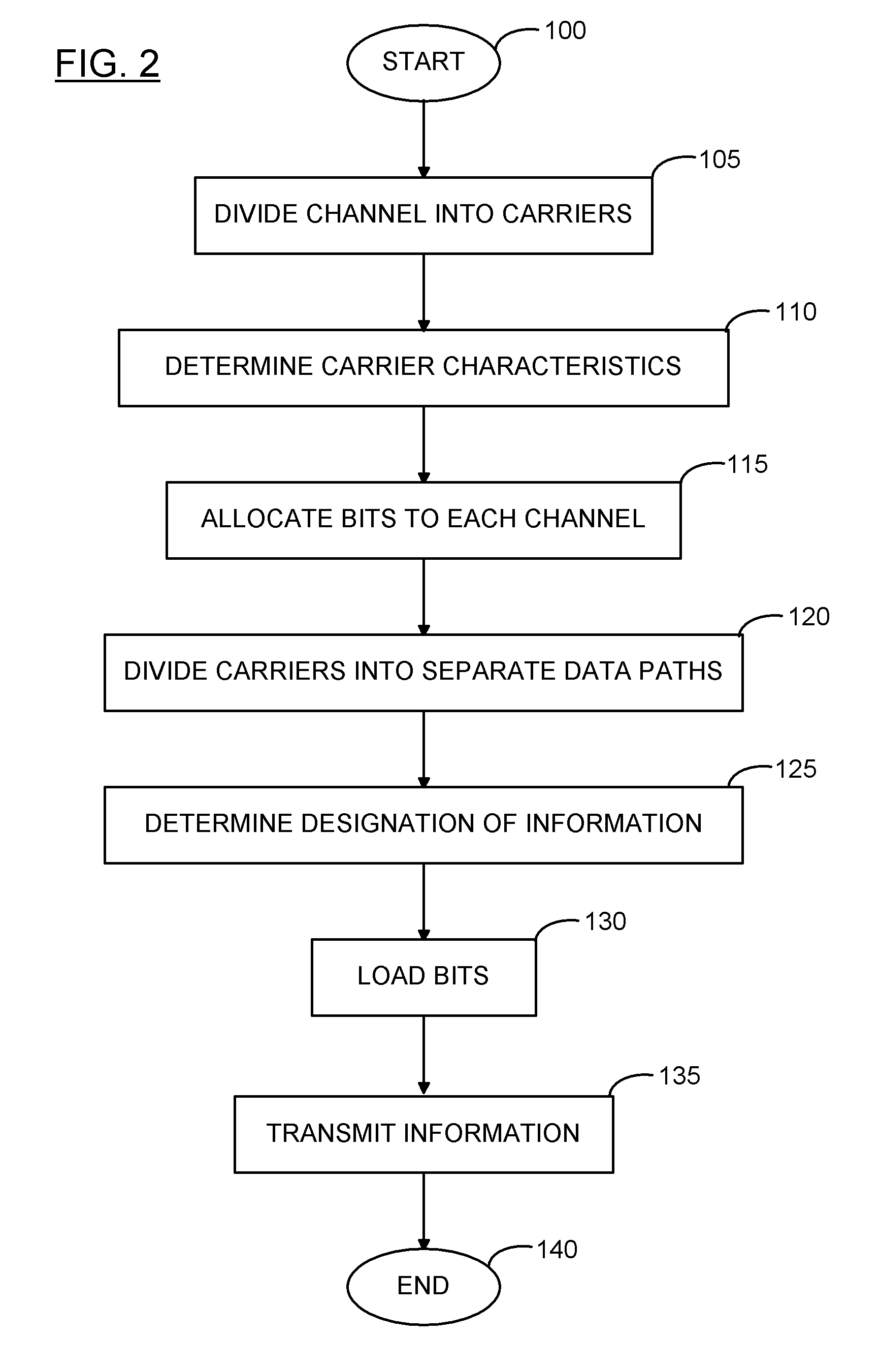 Systems and Methods for Improved Bit-Loading for Discrete Multi-Tone Modulated Multiple Latency Applications