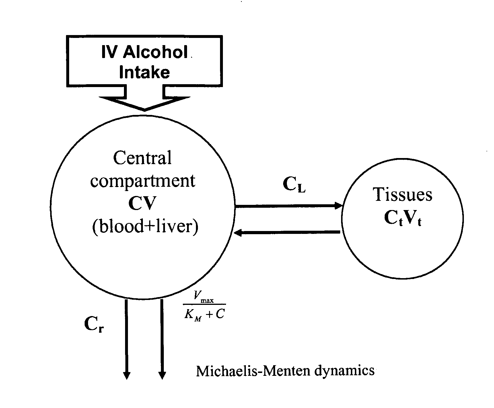Method, Computer Program Product and System for Individual Assessment of Alcohol Sensitivity