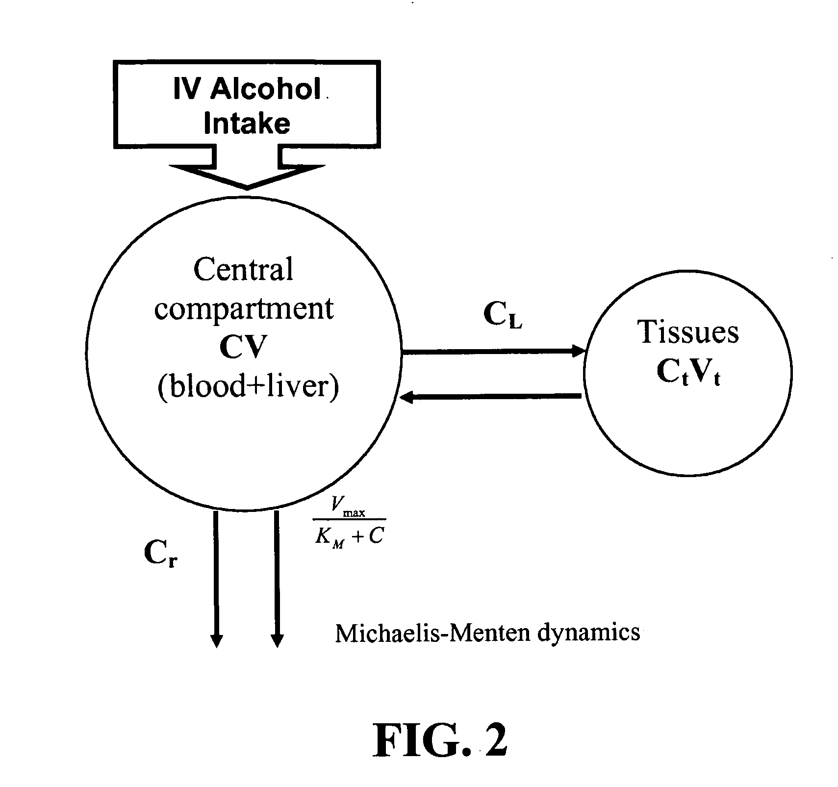Method, Computer Program Product and System for Individual Assessment of Alcohol Sensitivity
