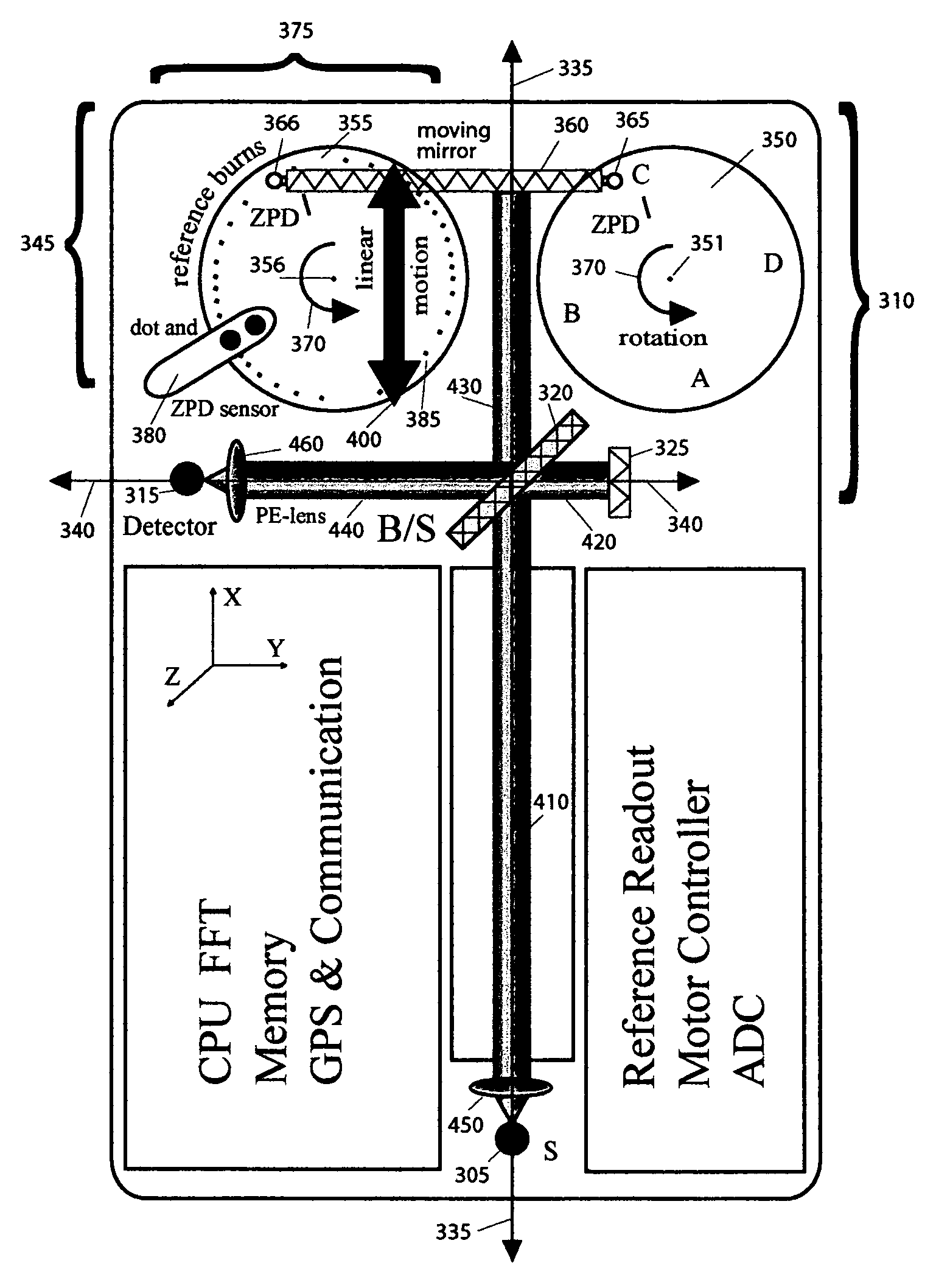 Scanning double-beam interferometer