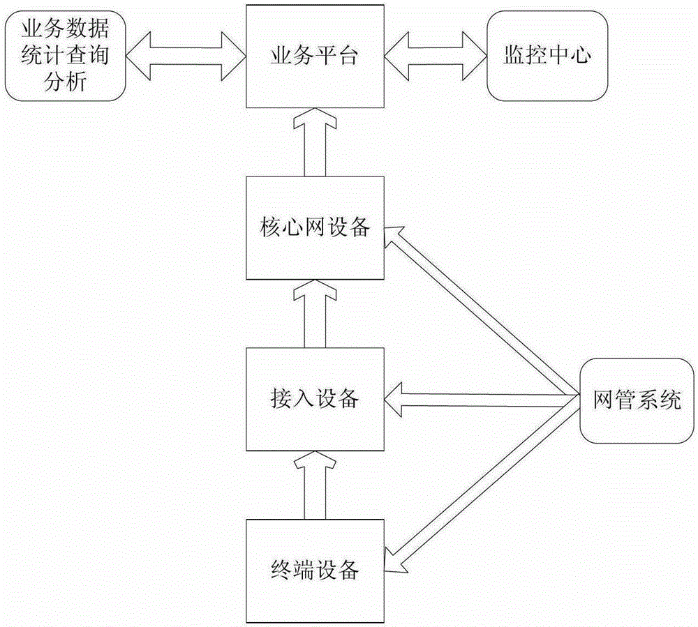 A power information monitoring system and its wireless networking method