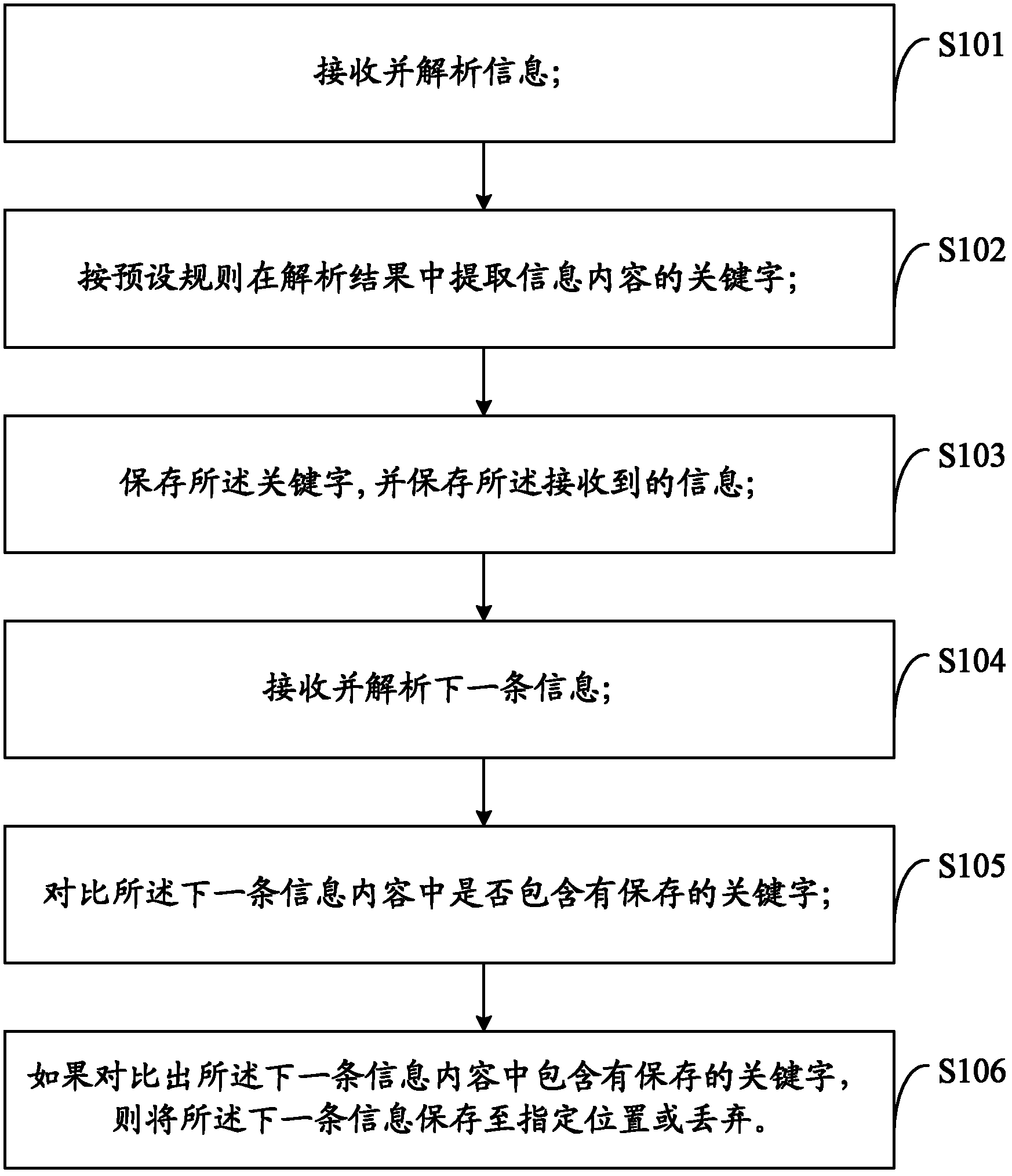 Mobile terminal and method and system for processing information received by mobile terminal