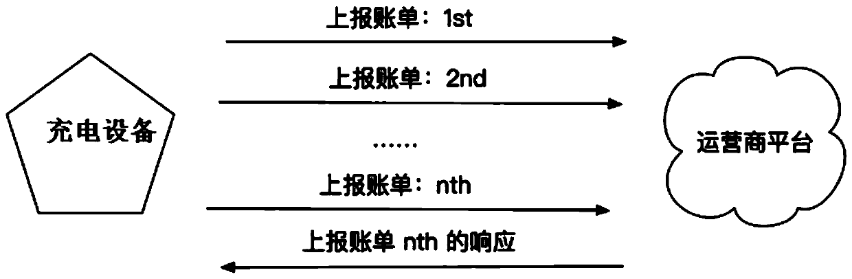 Charging information processing method, storage medium and electronic equipment