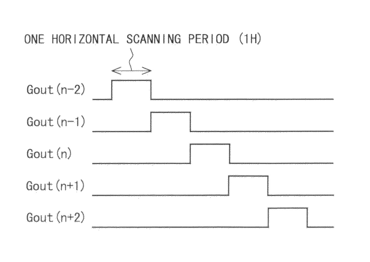 Scanning signal line drive circuit, shift register, and drive method of shift register