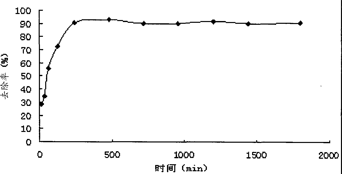 Method for preparing mesoporous silicon adsorption material with high specific surface area