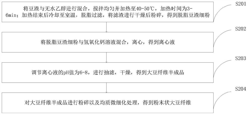 Clinical nutritional composition for diabetes and preparation method of clinical nutritional composition