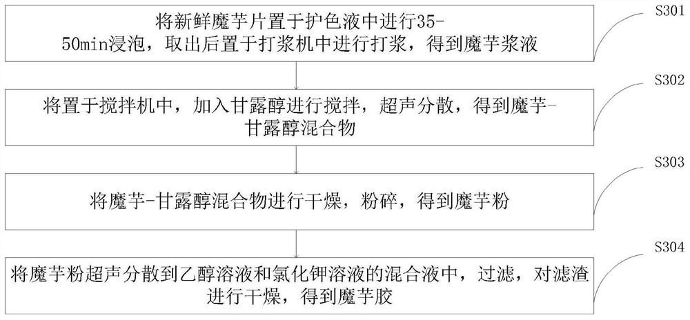 Clinical nutritional composition for diabetes and preparation method of clinical nutritional composition