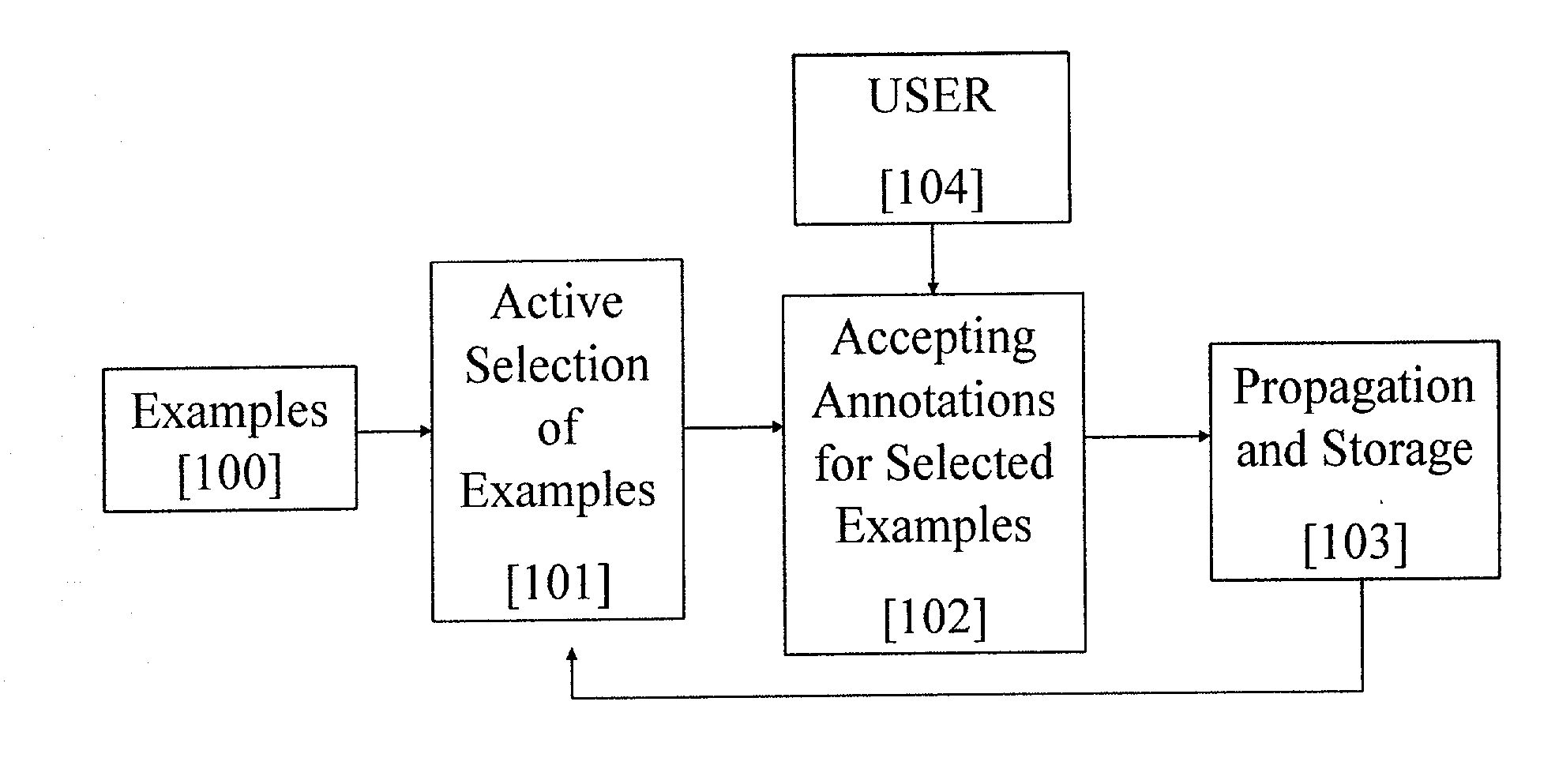 Method and apparatus for active annotation of multimedia content