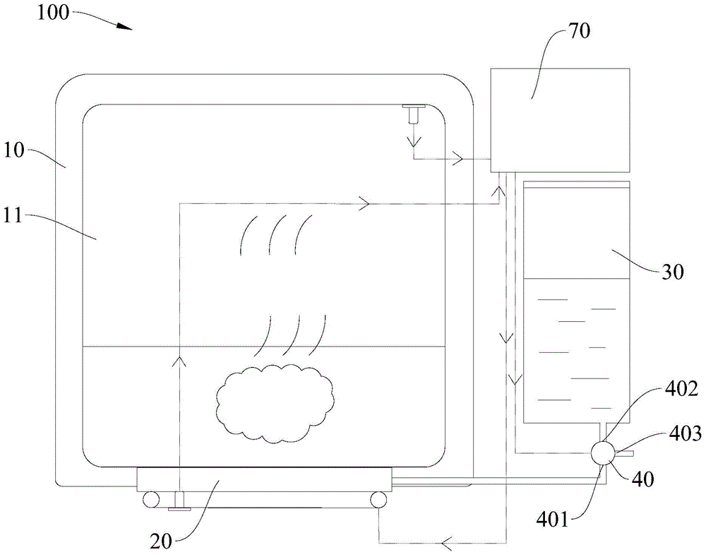 Steam cooking equipment and control method thereof