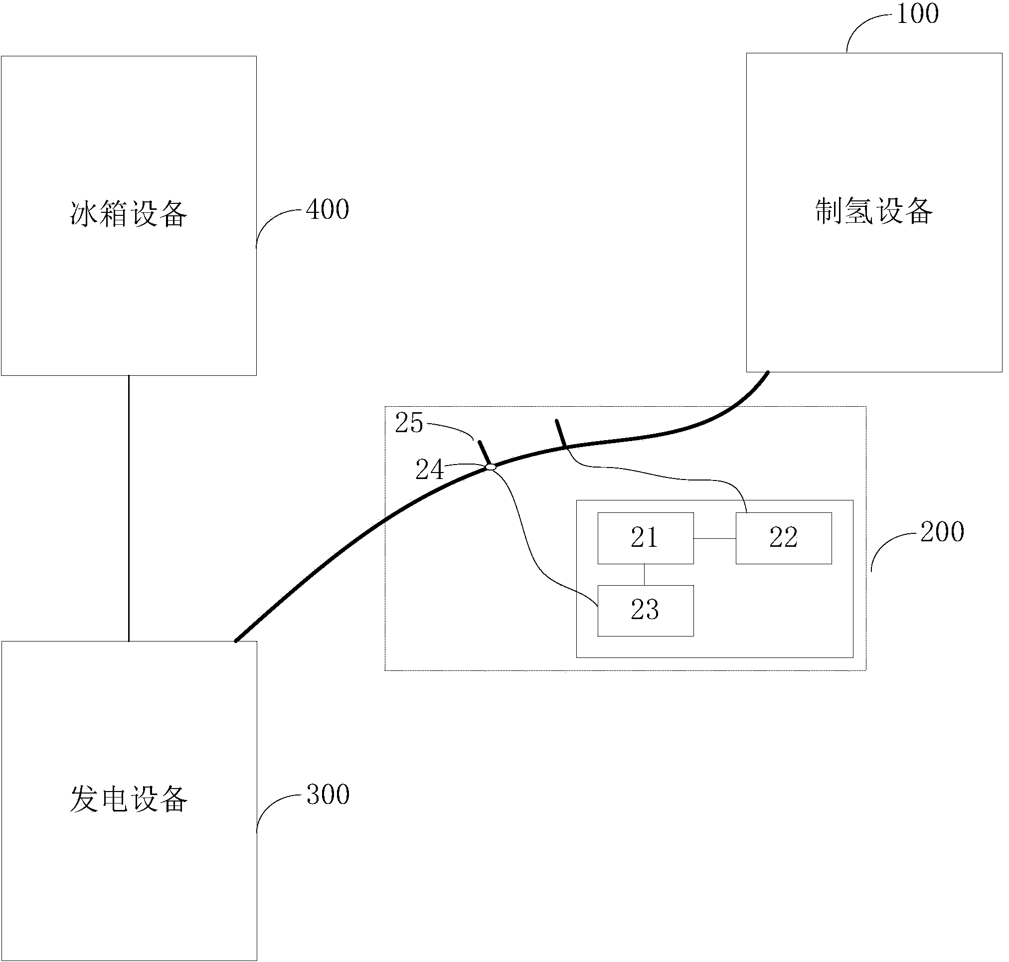 Methyl alcohol reforming electricity generation refrigerator system and control method