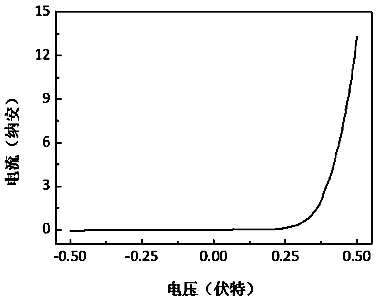 Transition metal chalcogenide homojunction, homojunction diode and preparation of homojunction