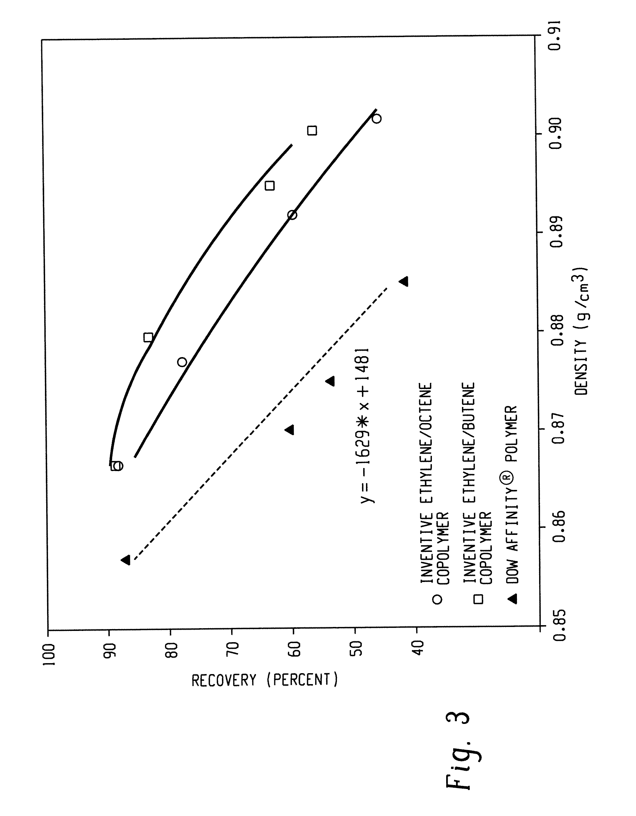 Fibers and Knit Fabrics Comprising Olefin Block Interpolymers